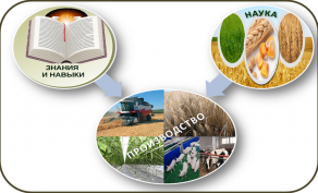 III Международная научно-практическая конференция  "Агропромышленный комплекс в условиях инновационного развития: наука, технологии, кадровое обеспечение", 4-5.06.2026 