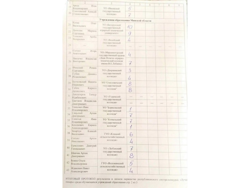 Первые результаты конкурса "Лучший пахарь"